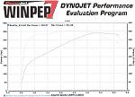 dynoday#1 3 1 08 only free mods slp lid bellow clutch 12.5 lb fly wheel and magnaflow catback